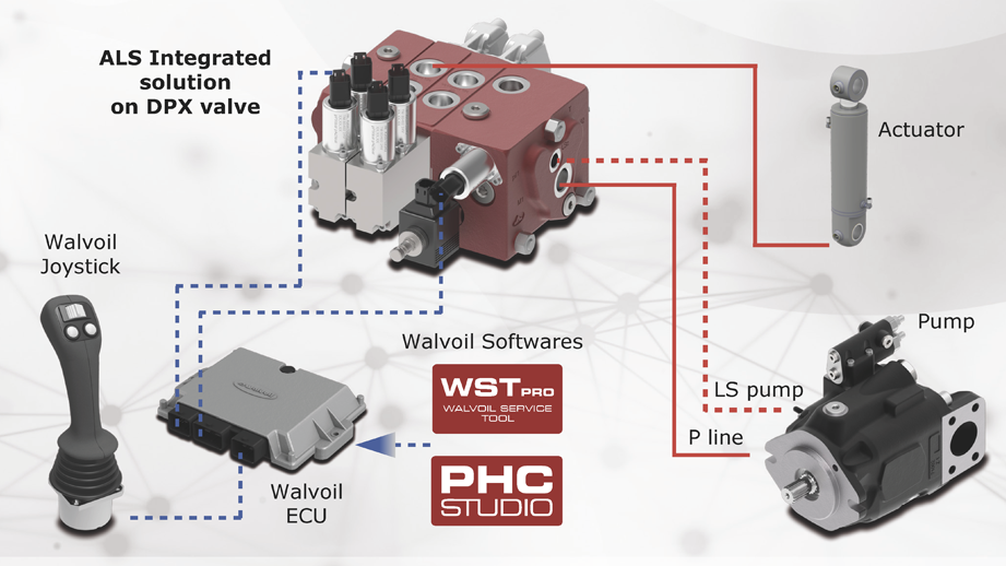 Discover more about the new Walvoil ALS Adaptive Load Sensing